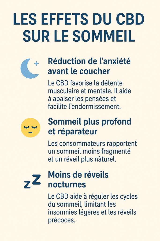 Infographie CBD sommeil effets naturels – détente, endormissement facile et sommeil réparateur