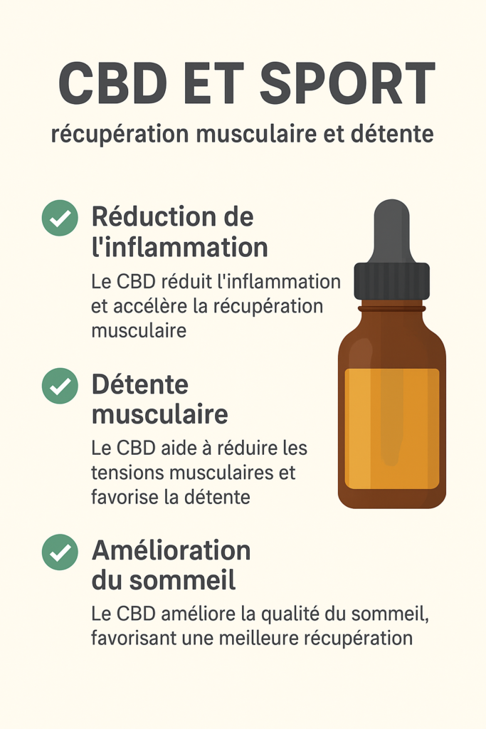 Infographie illustrant les effets du CBD sur la récupération musculaire et la détente après le sport