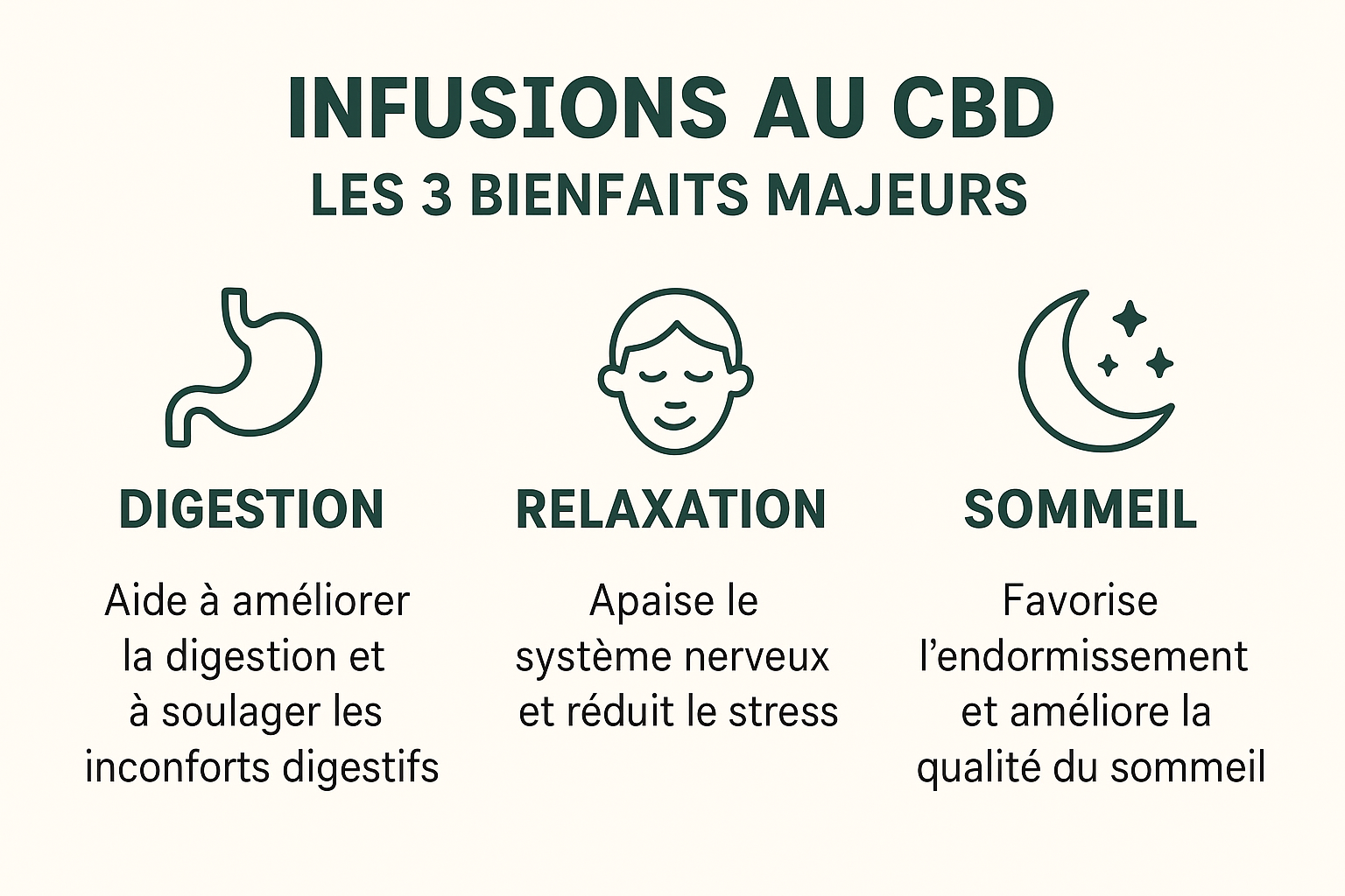 Infusion CBD pour sommeil, digestion et relaxation – bienfaits naturels et apaisants